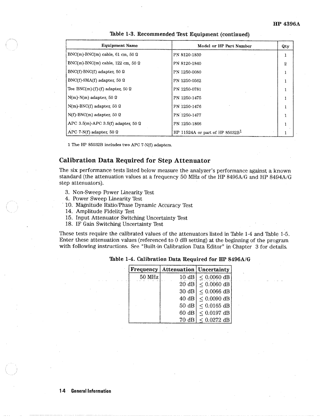 HP Network Hardware 4396A manual 