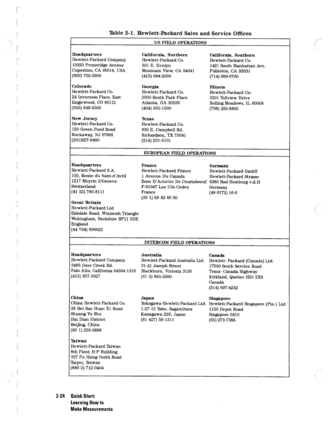 HP Network Hardware 8753D manual 