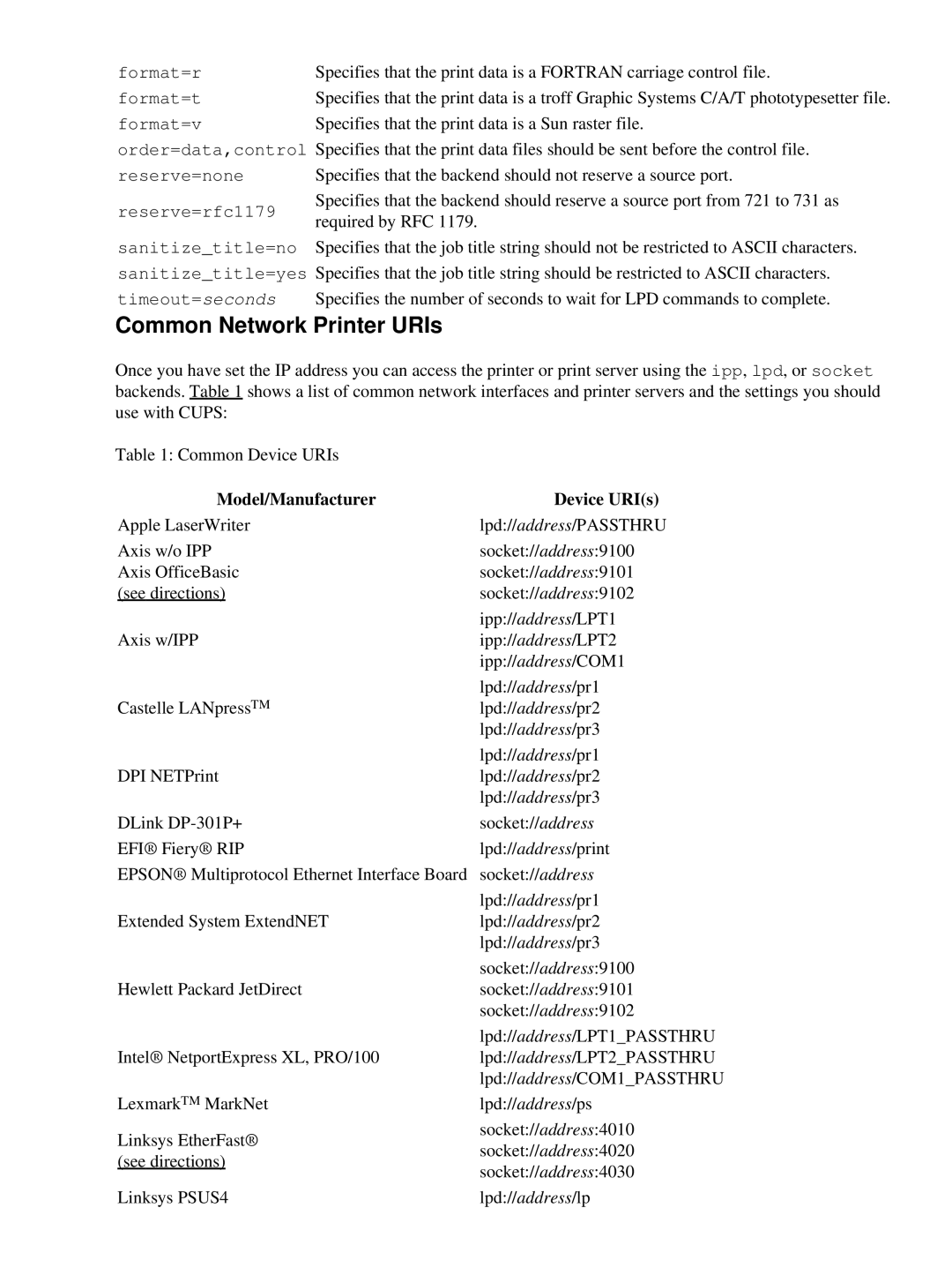 HP Network s manual Common Network Printer URIs 