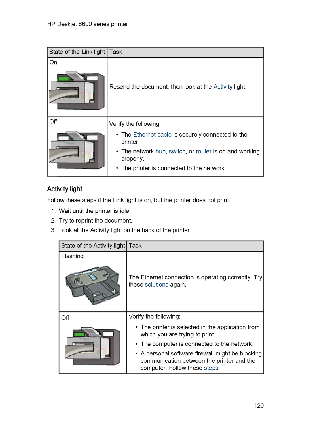 HP Networking 6600 manual Activity light 