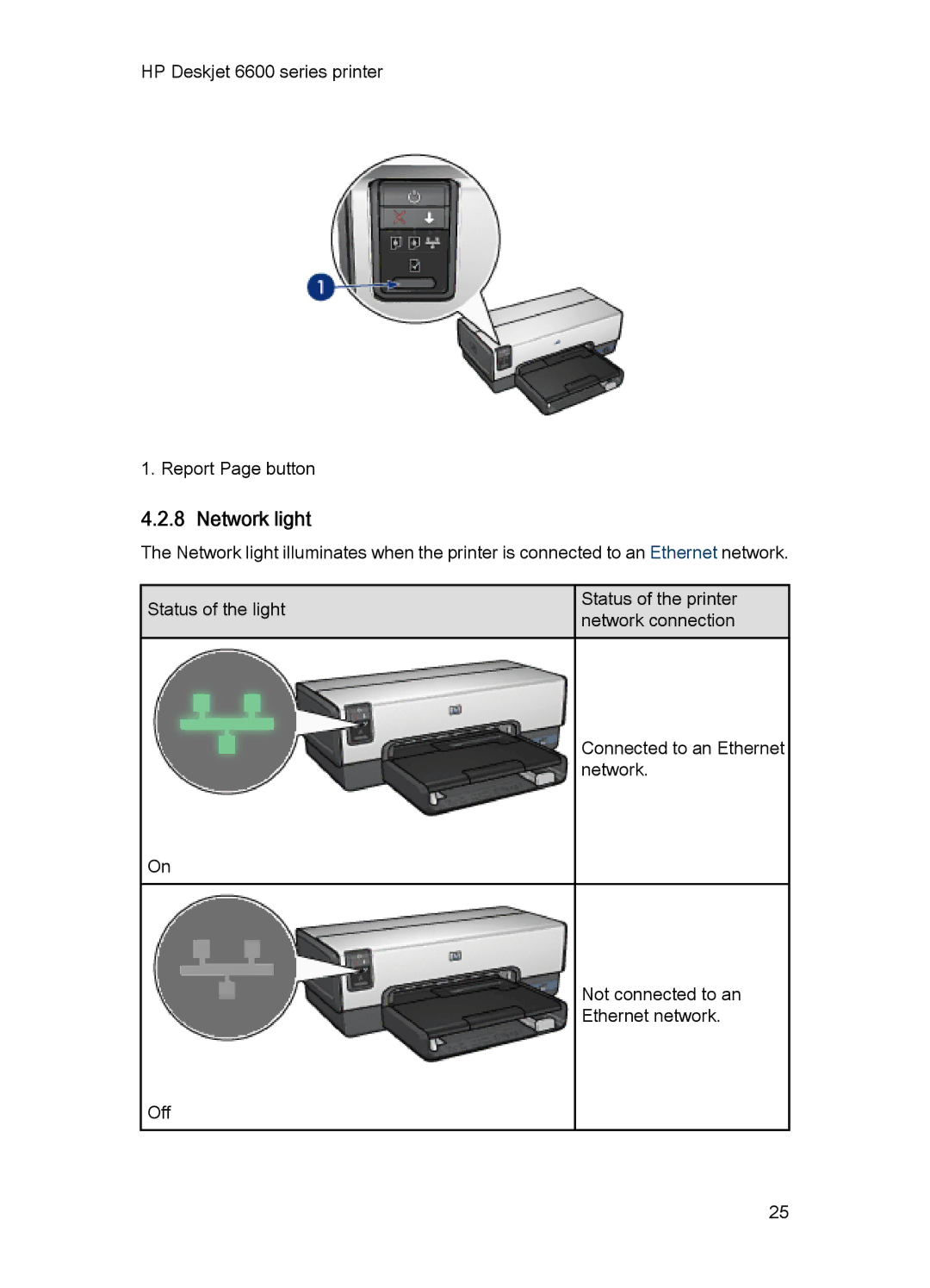 HP Networking 6600 manual Network light 