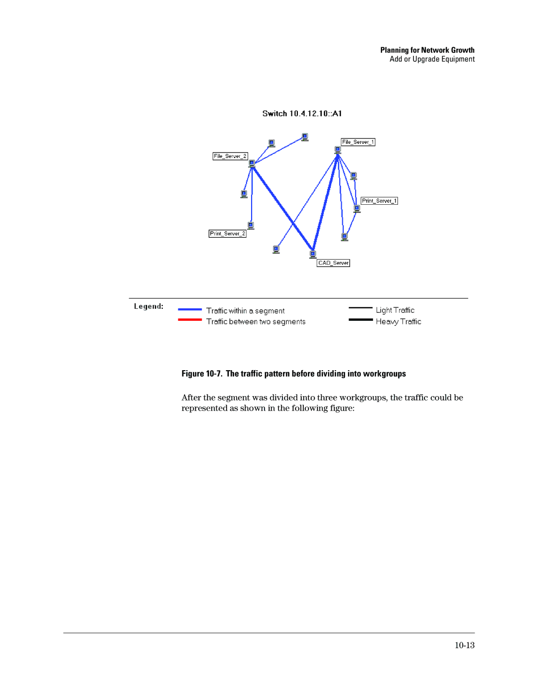 HP Networking TopTool Products manual Traffic pattern before dividing into workgroups 