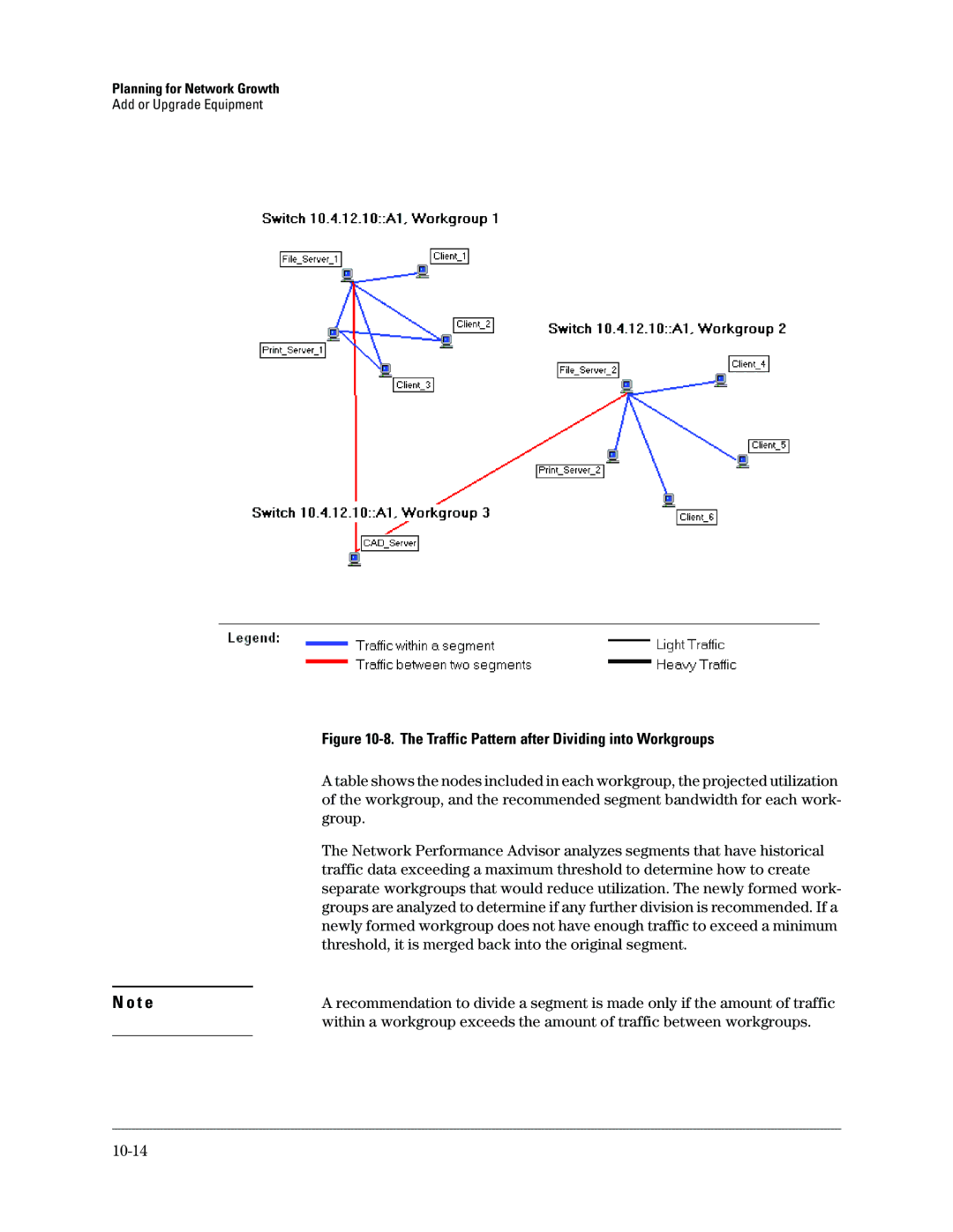 HP Networking TopTool Products manual Traffic Pattern after Dividing into Workgroups, 10-14 