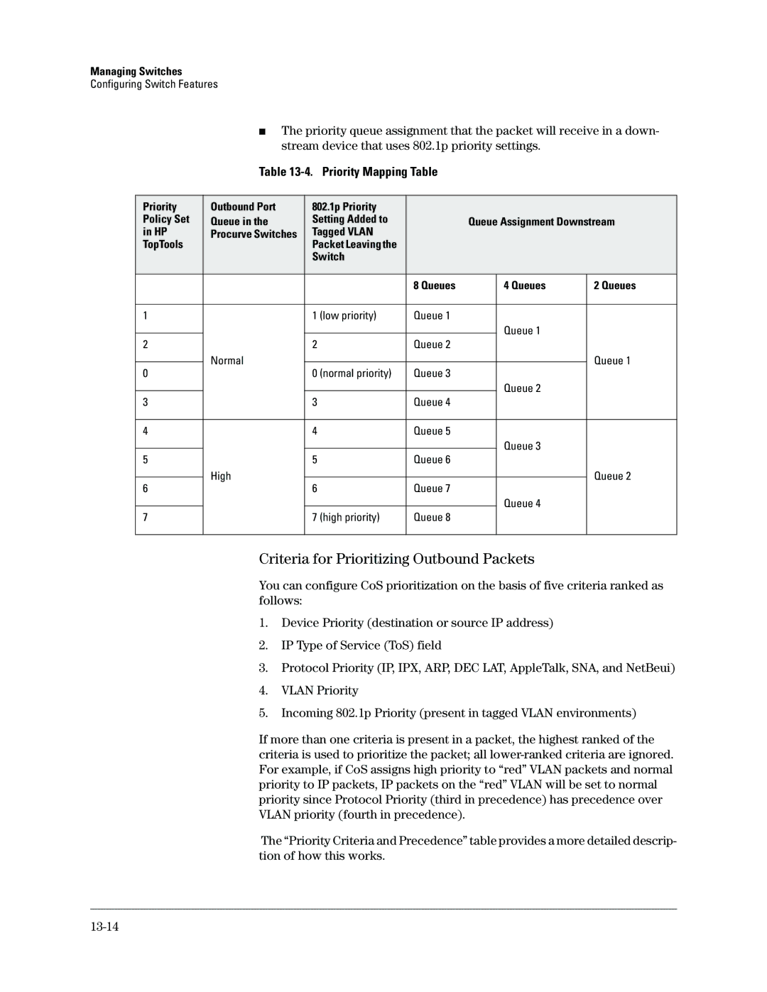 HP Networking TopTool Products Criteria for Prioritizing Outbound Packets, Priority Mapping Table, Tagged Vlan TopTools 