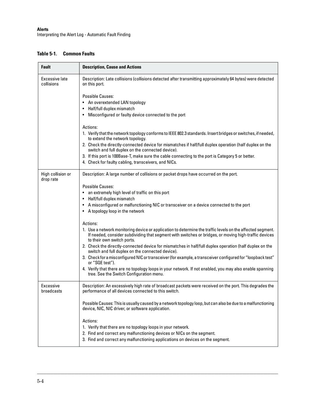 HP Networking TopTool Products manual Check for faulty cabling, transceivers, and NICs 