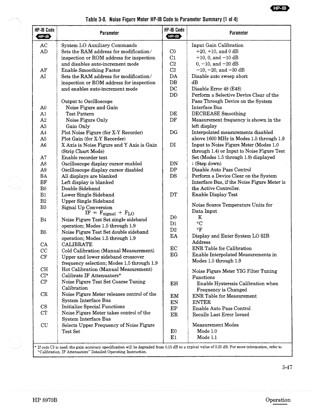 HP Noise Reduction Machine 8970b manual 