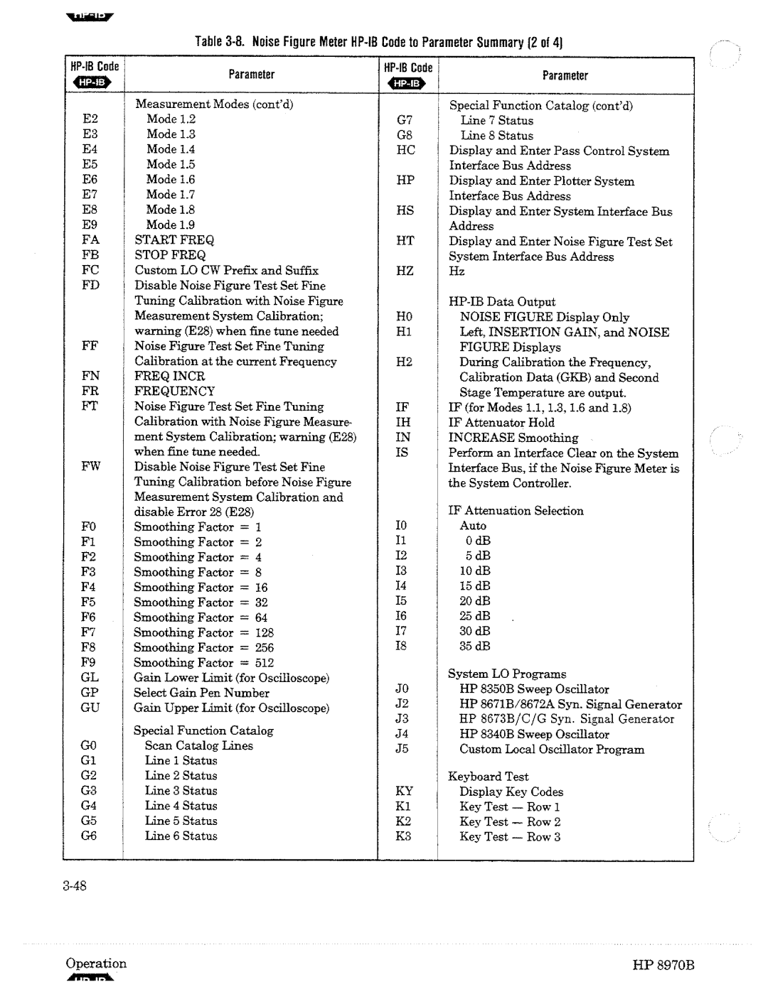 HP Noise Reduction Machine 8970b manual 