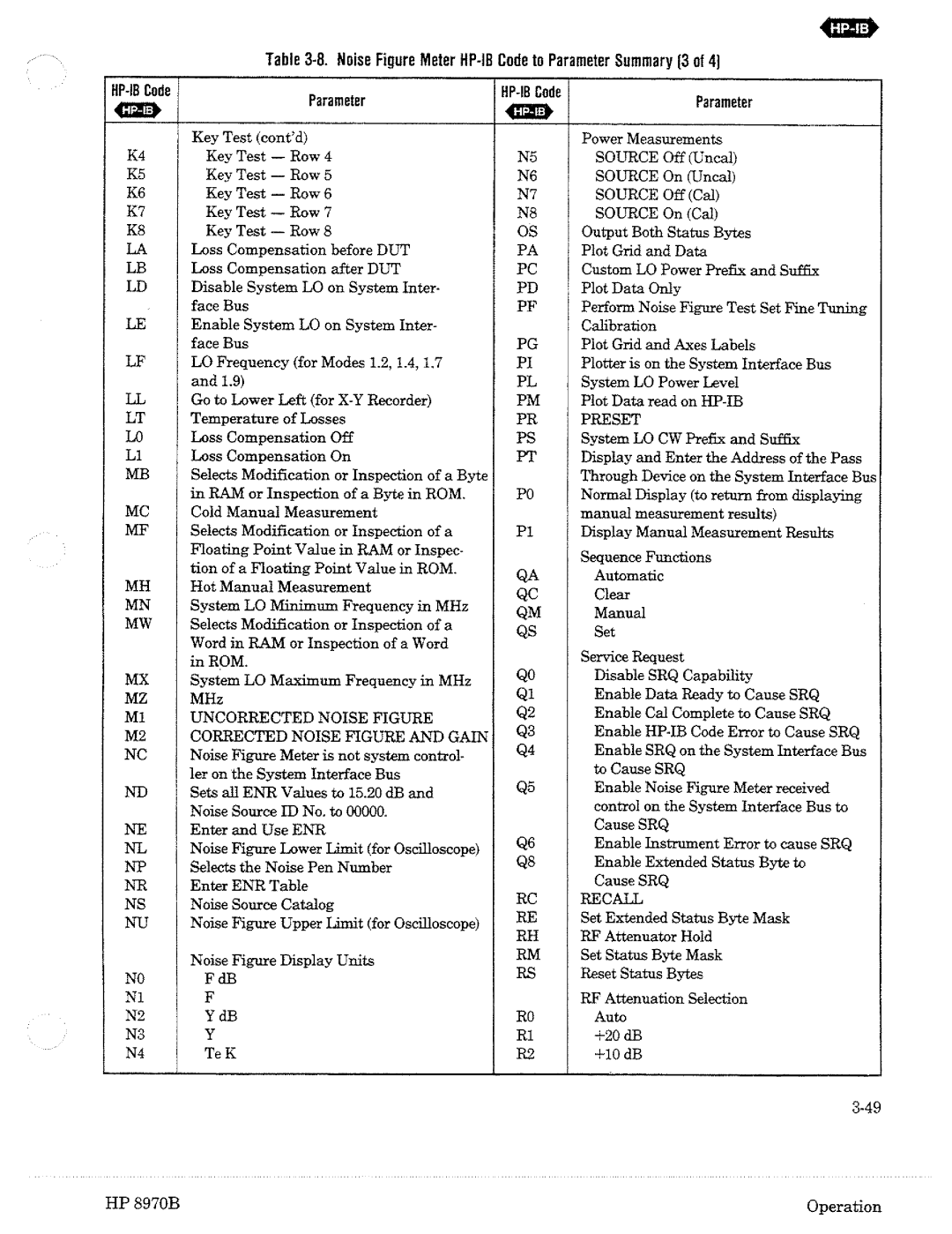 HP Noise Reduction Machine 8970b manual 