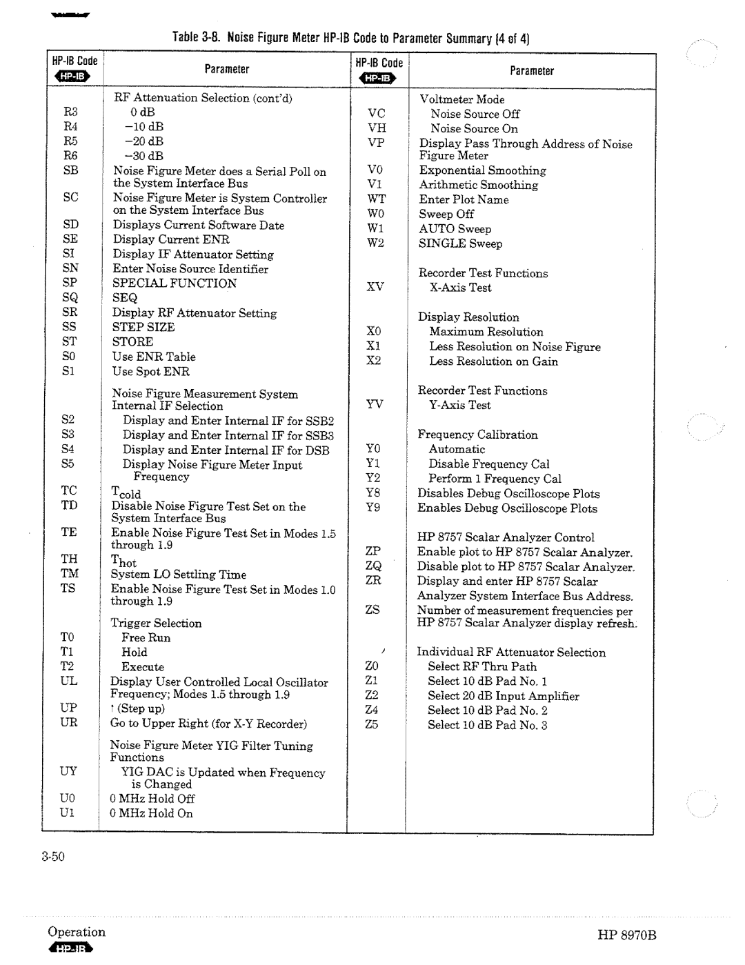 HP Noise Reduction Machine 8970b manual 