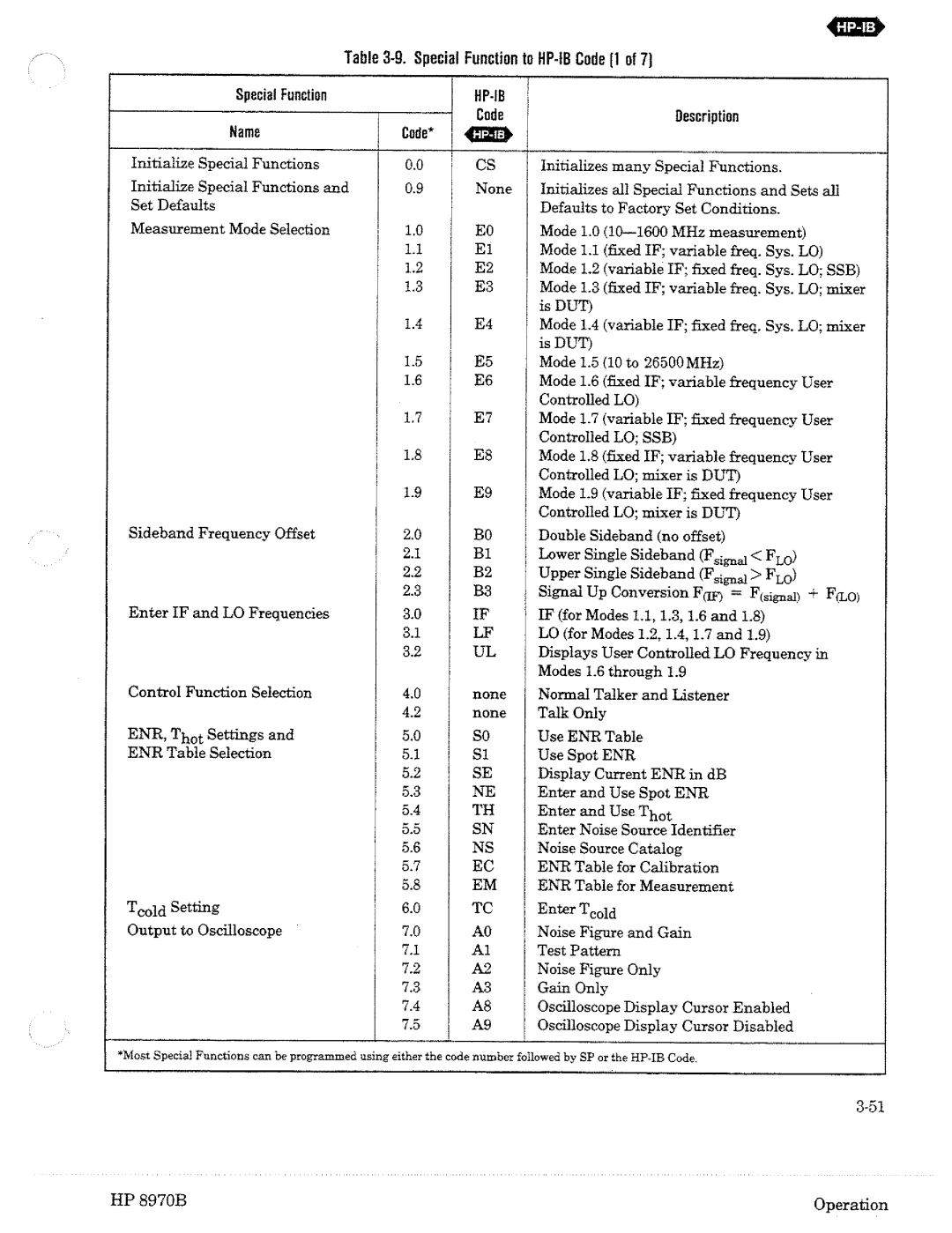 HP Noise Reduction Machine 8970b manual 