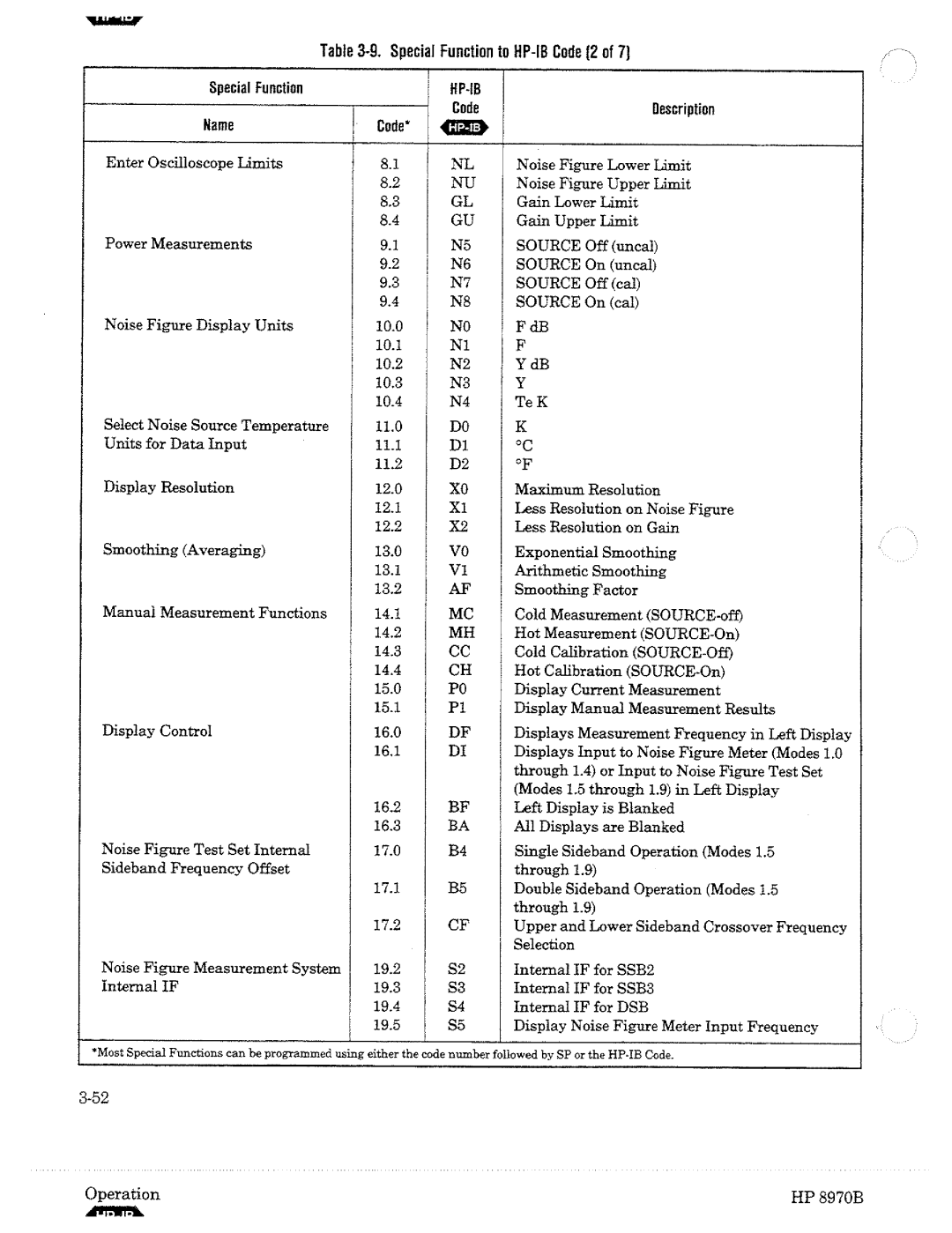HP Noise Reduction Machine 8970b manual 