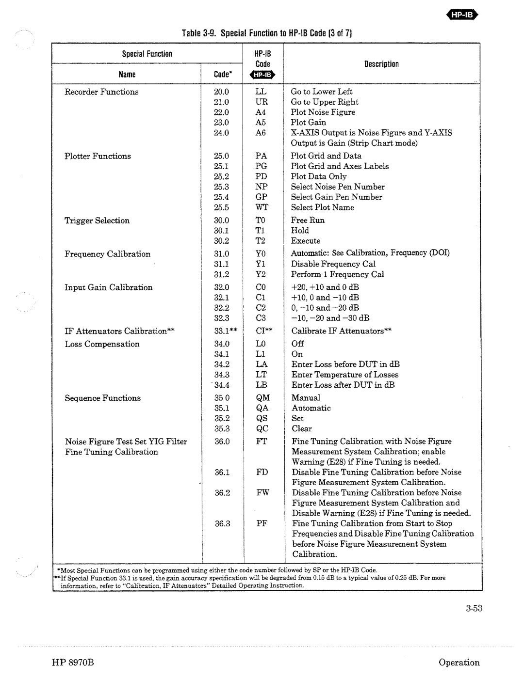 HP Noise Reduction Machine 8970b manual 