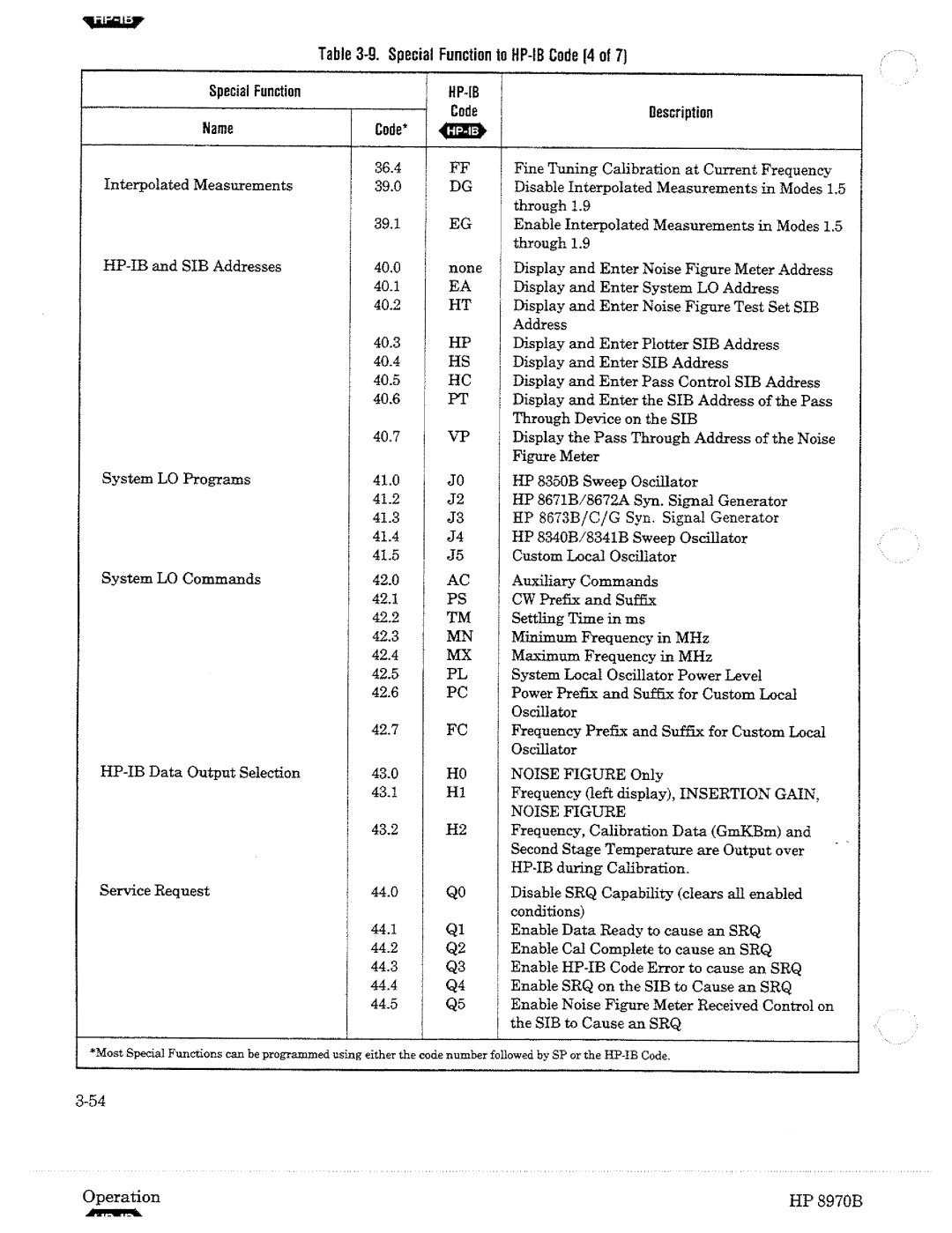 HP Noise Reduction Machine 8970b manual 