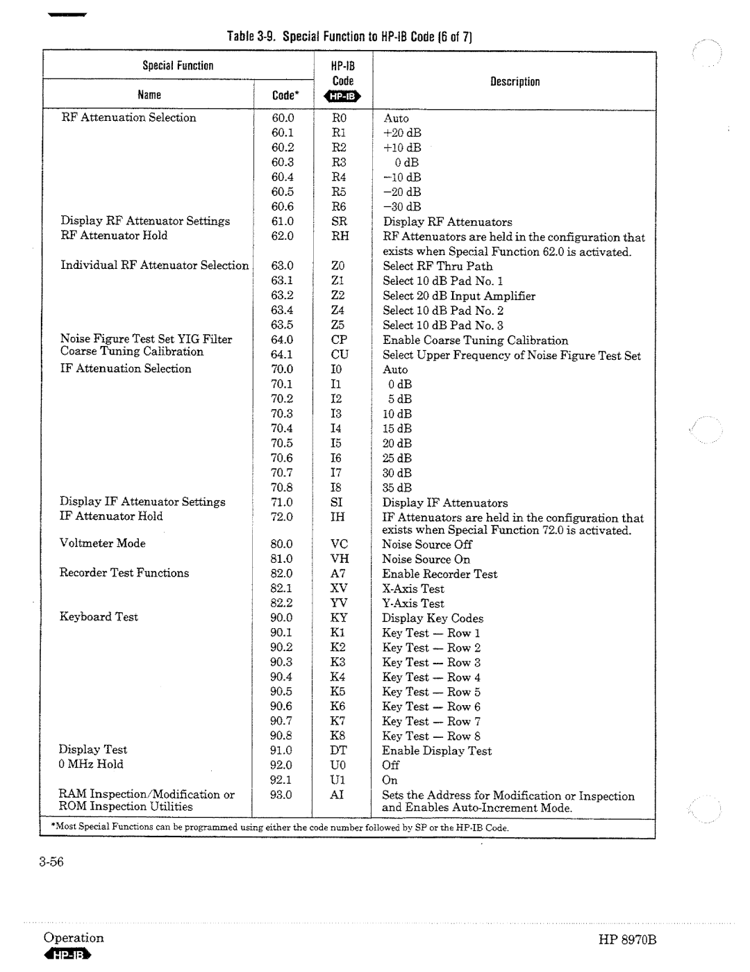 HP Noise Reduction Machine 8970b manual 