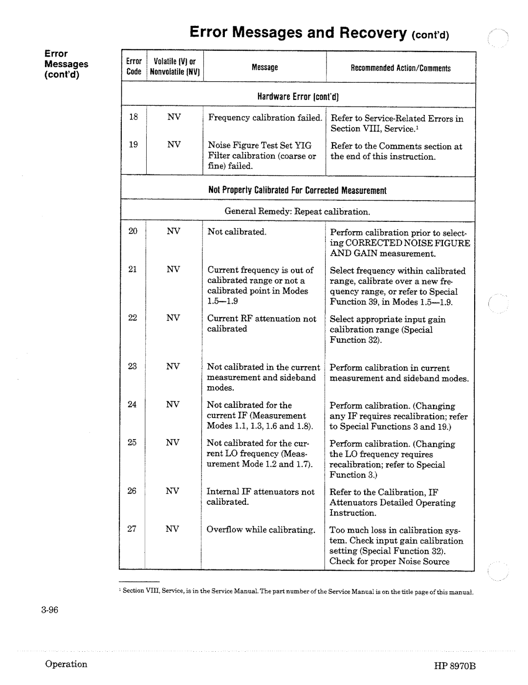 HP Noise Reduction Machine 8970b manual 