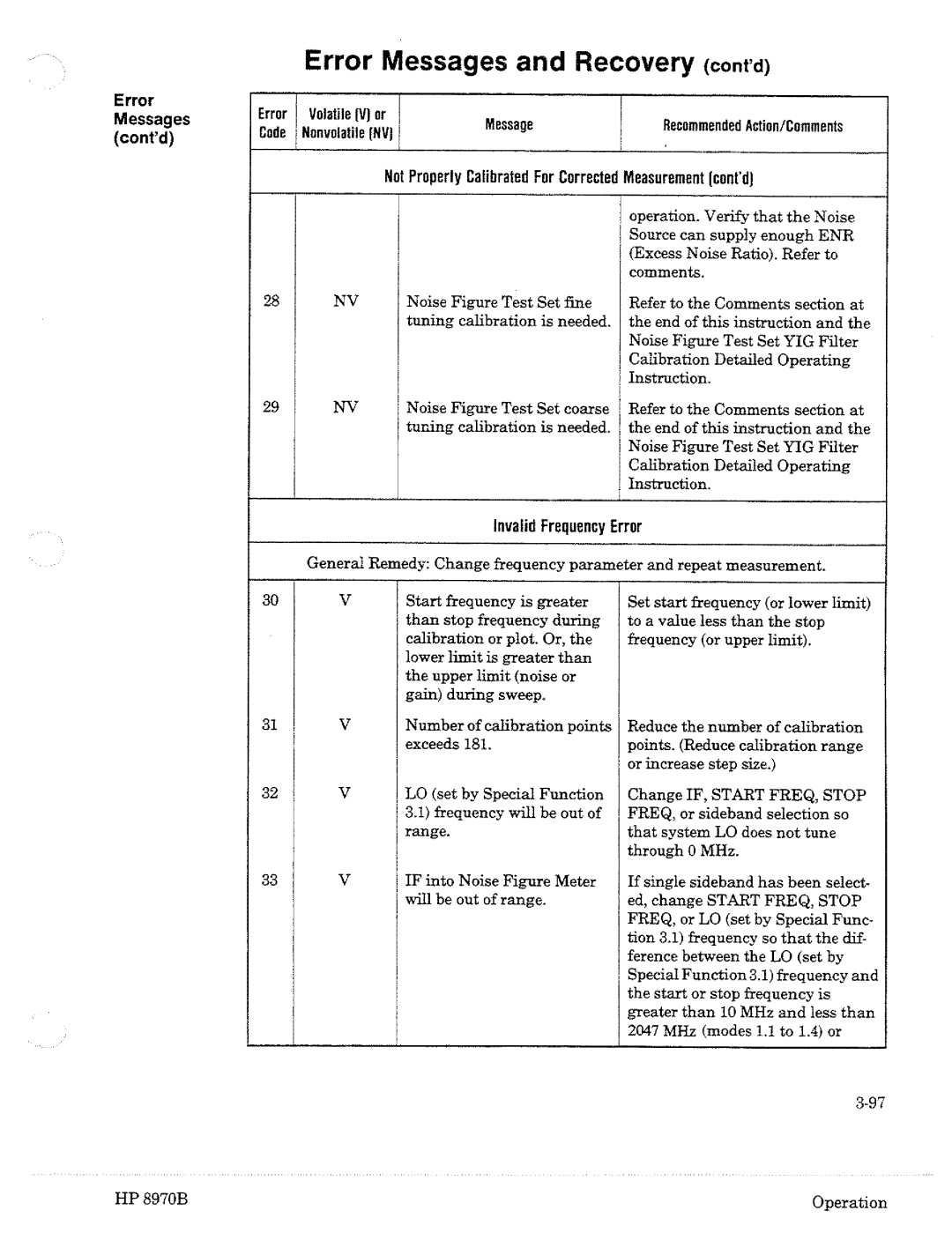 HP Noise Reduction Machine 8970b manual 