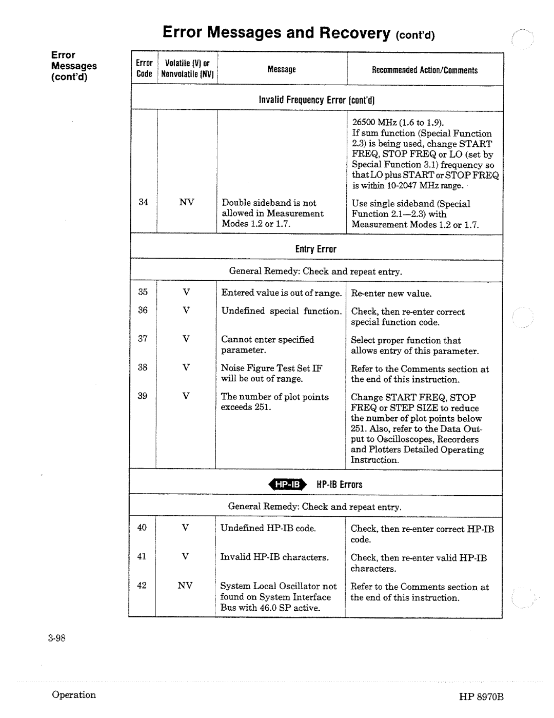 HP Noise Reduction Machine 8970b manual 