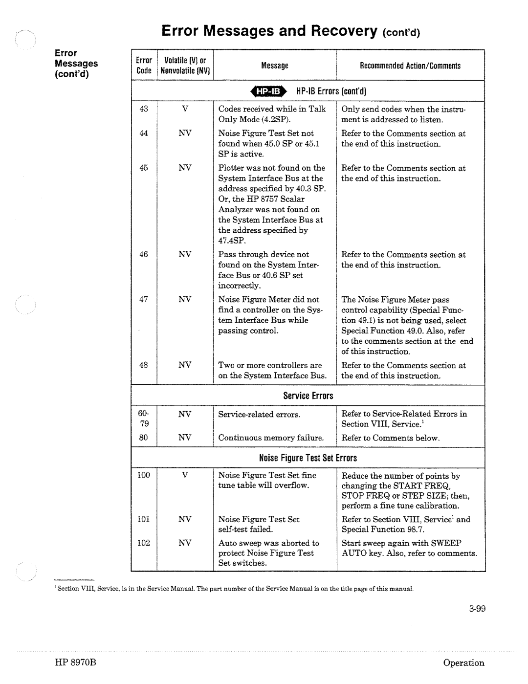 HP Noise Reduction Machine 8970b manual 
