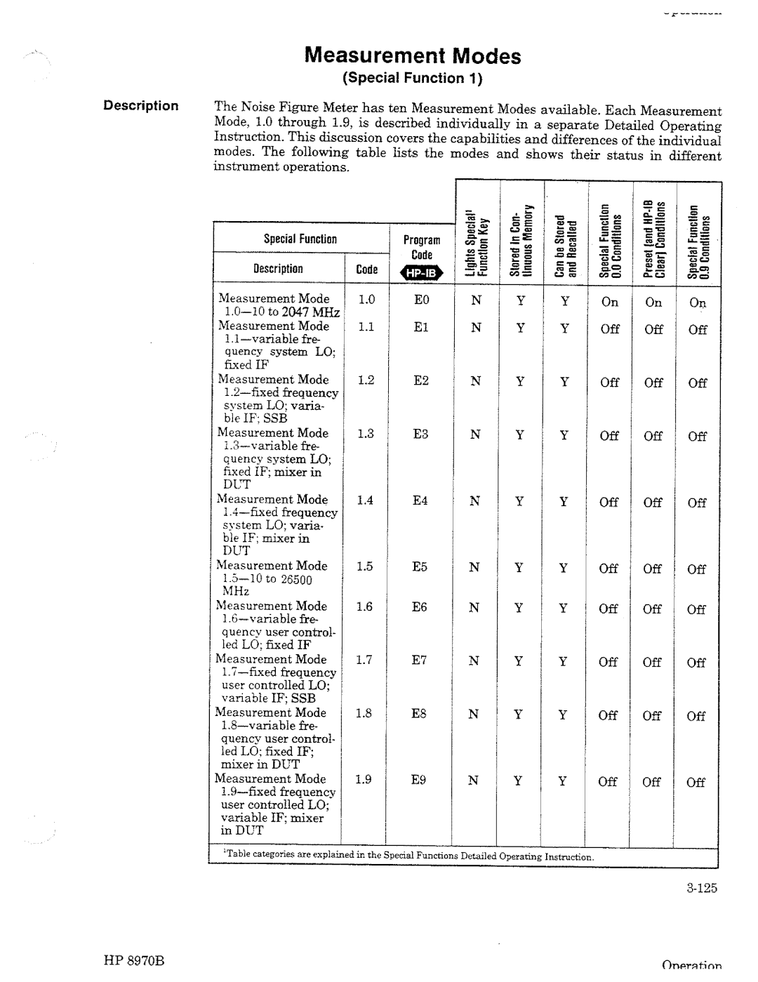 HP Noise Reduction Machine 8970b manual 