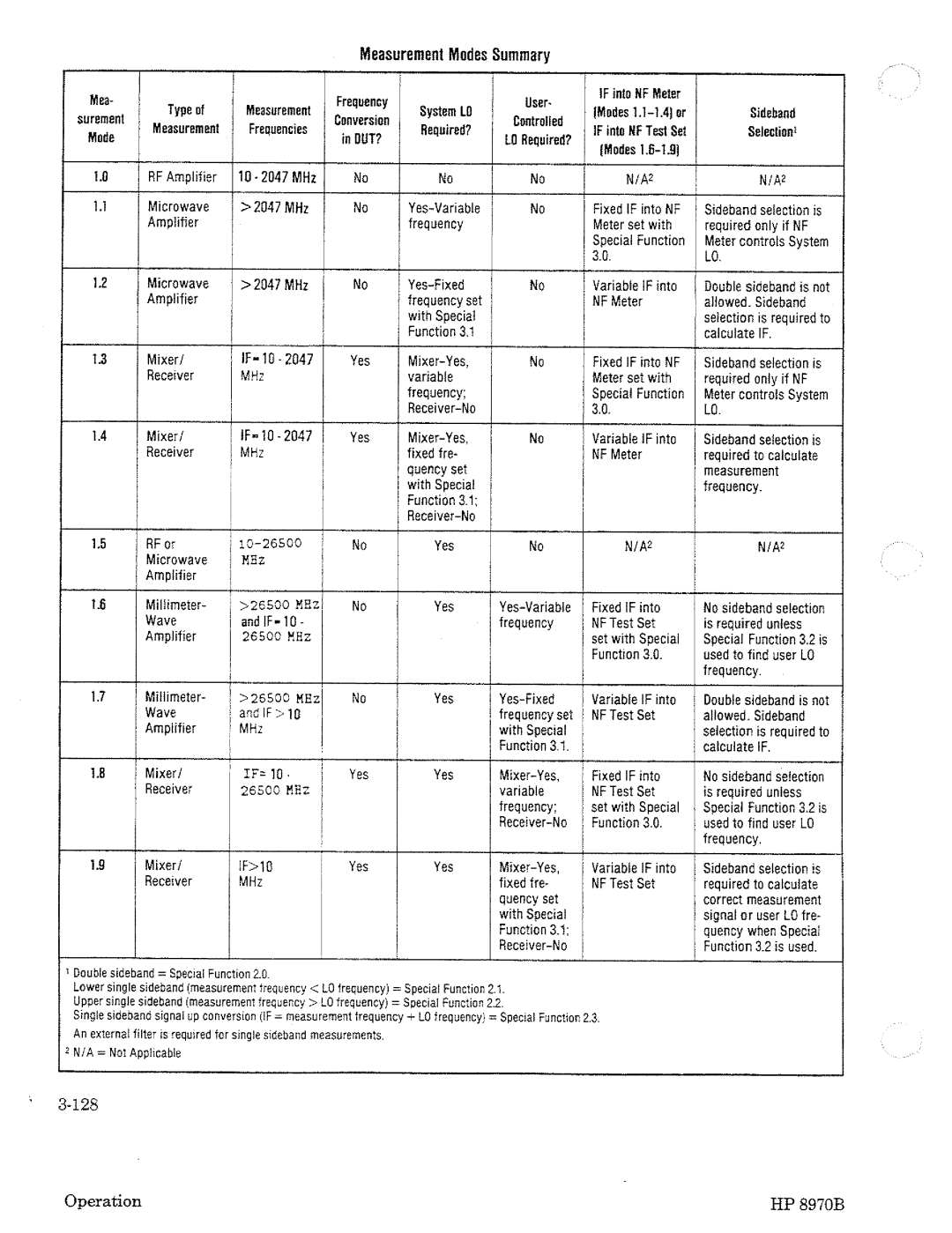 HP Noise Reduction Machine 8970b manual 