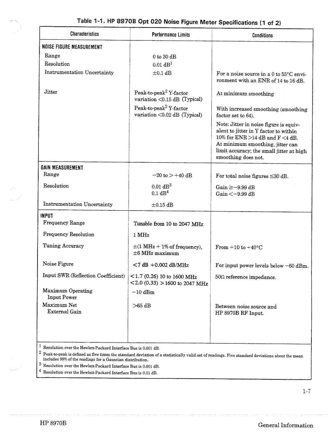 HP Noise Reduction Machine 8970b manual 