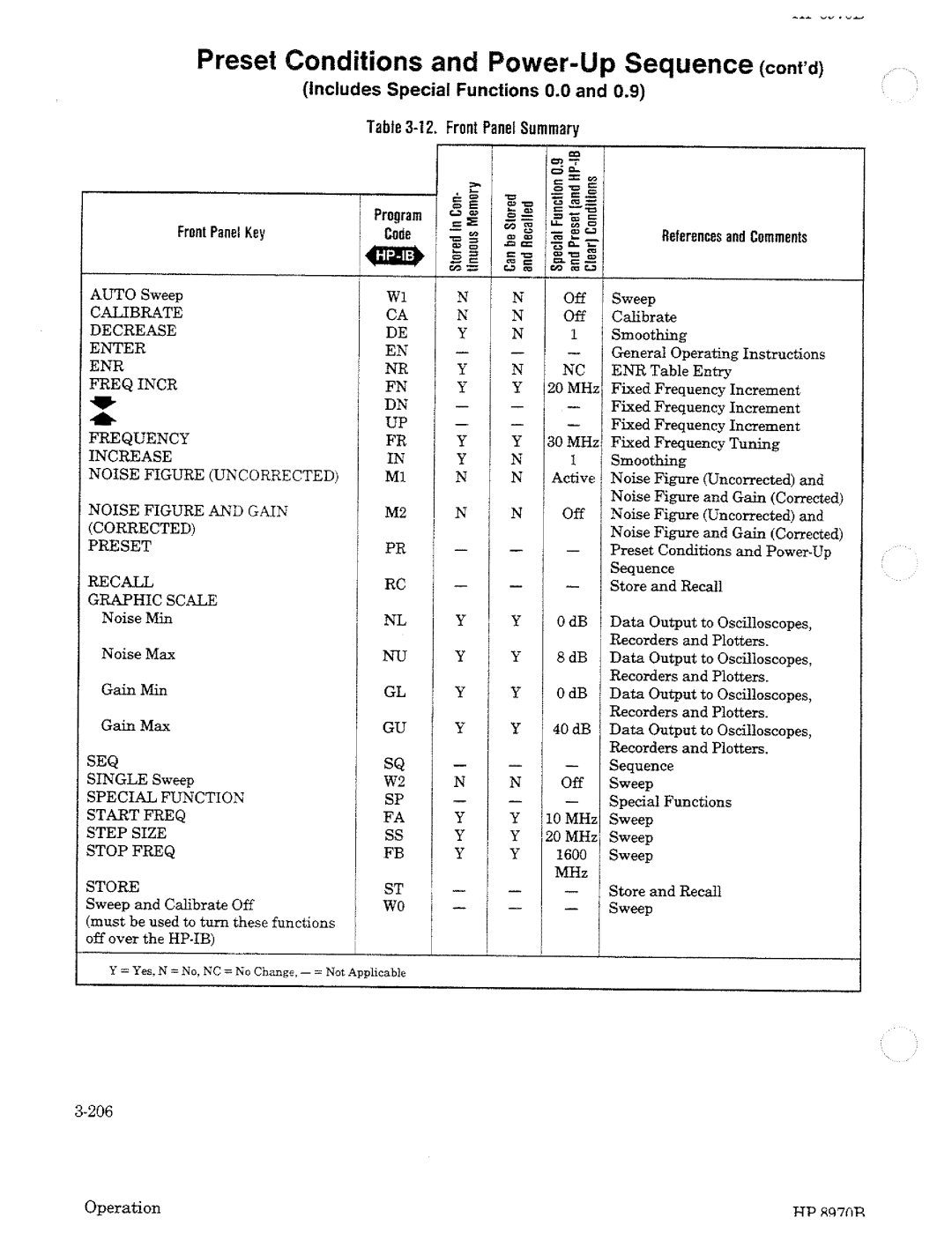 HP Noise Reduction Machine 8970b manual 
