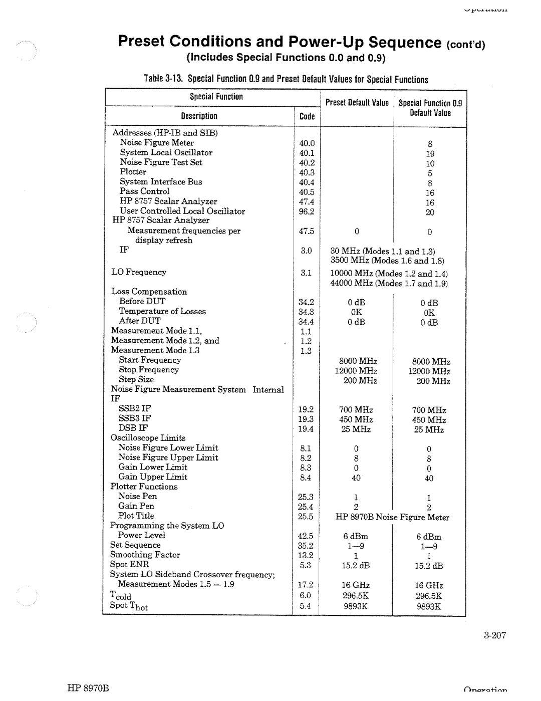 HP Noise Reduction Machine 8970b manual 