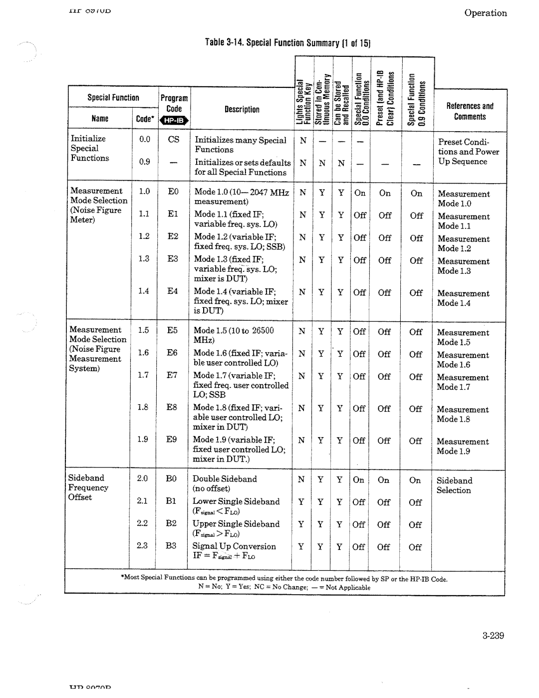 HP Noise Reduction Machine 8970b manual 