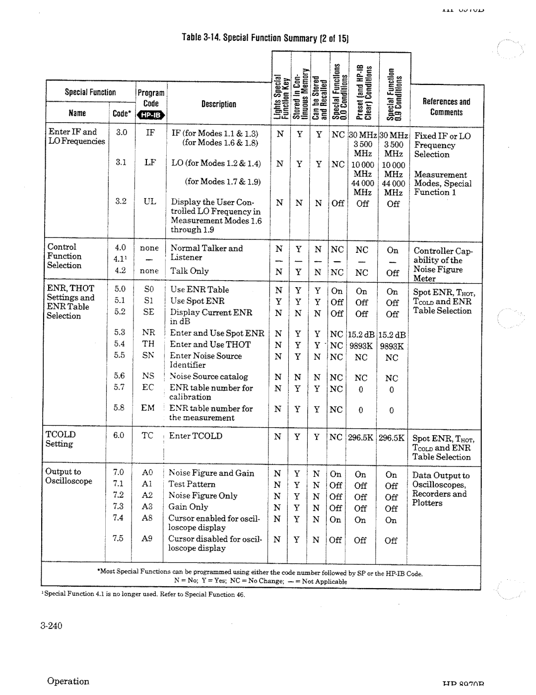 HP Noise Reduction Machine 8970b manual 