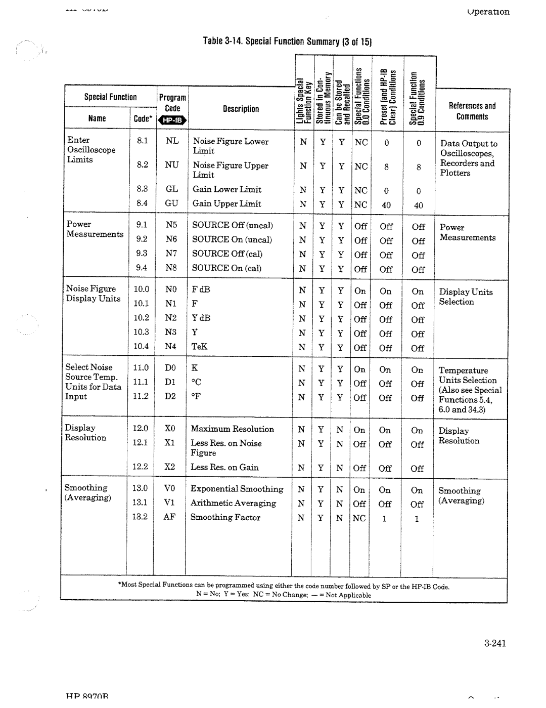 HP Noise Reduction Machine 8970b manual 