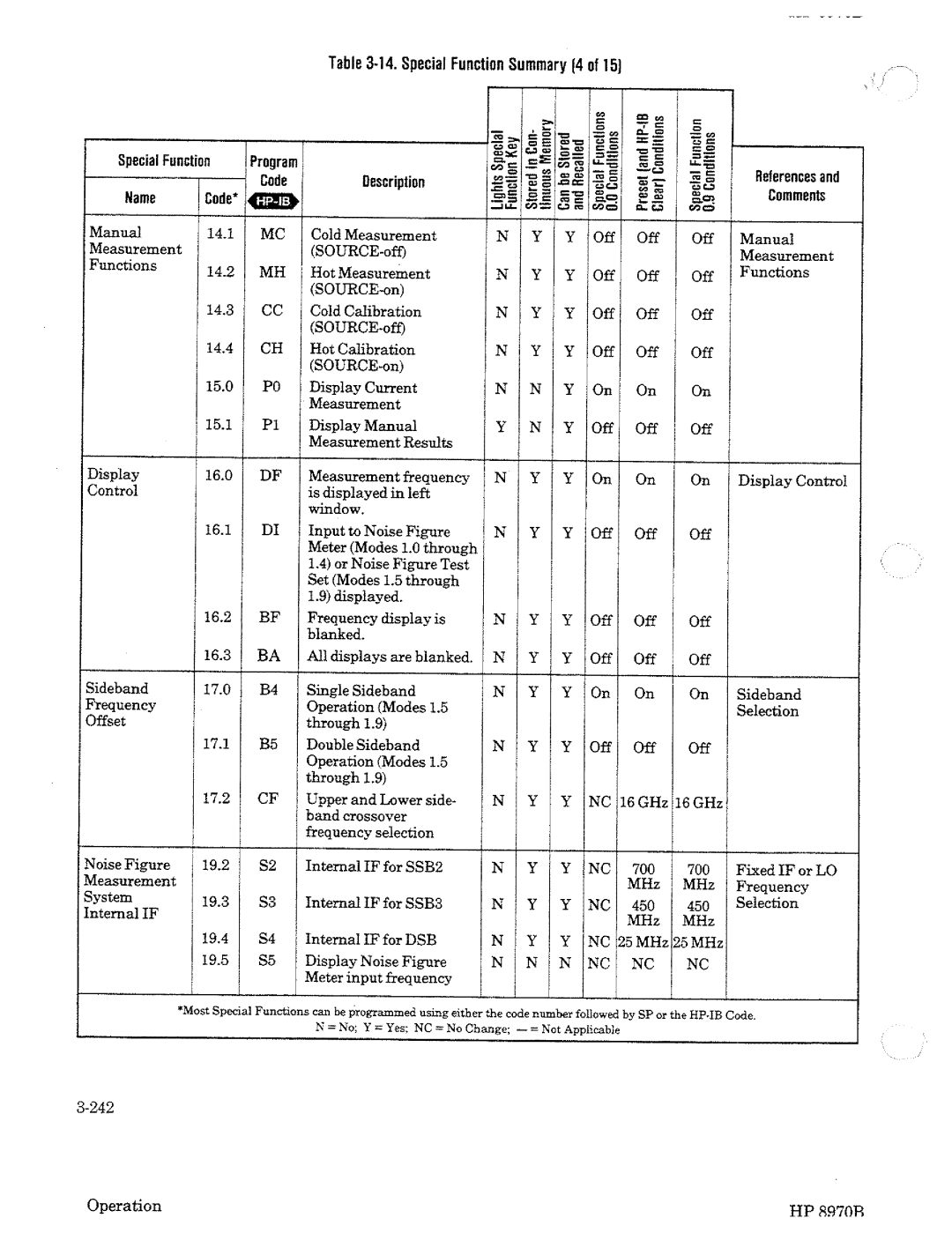 HP Noise Reduction Machine 8970b manual 