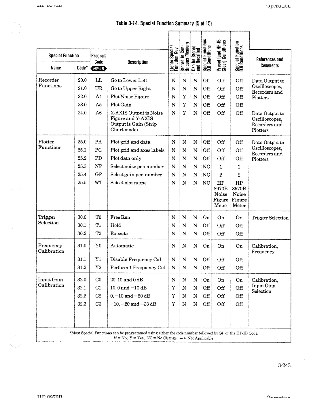 HP Noise Reduction Machine 8970b manual 