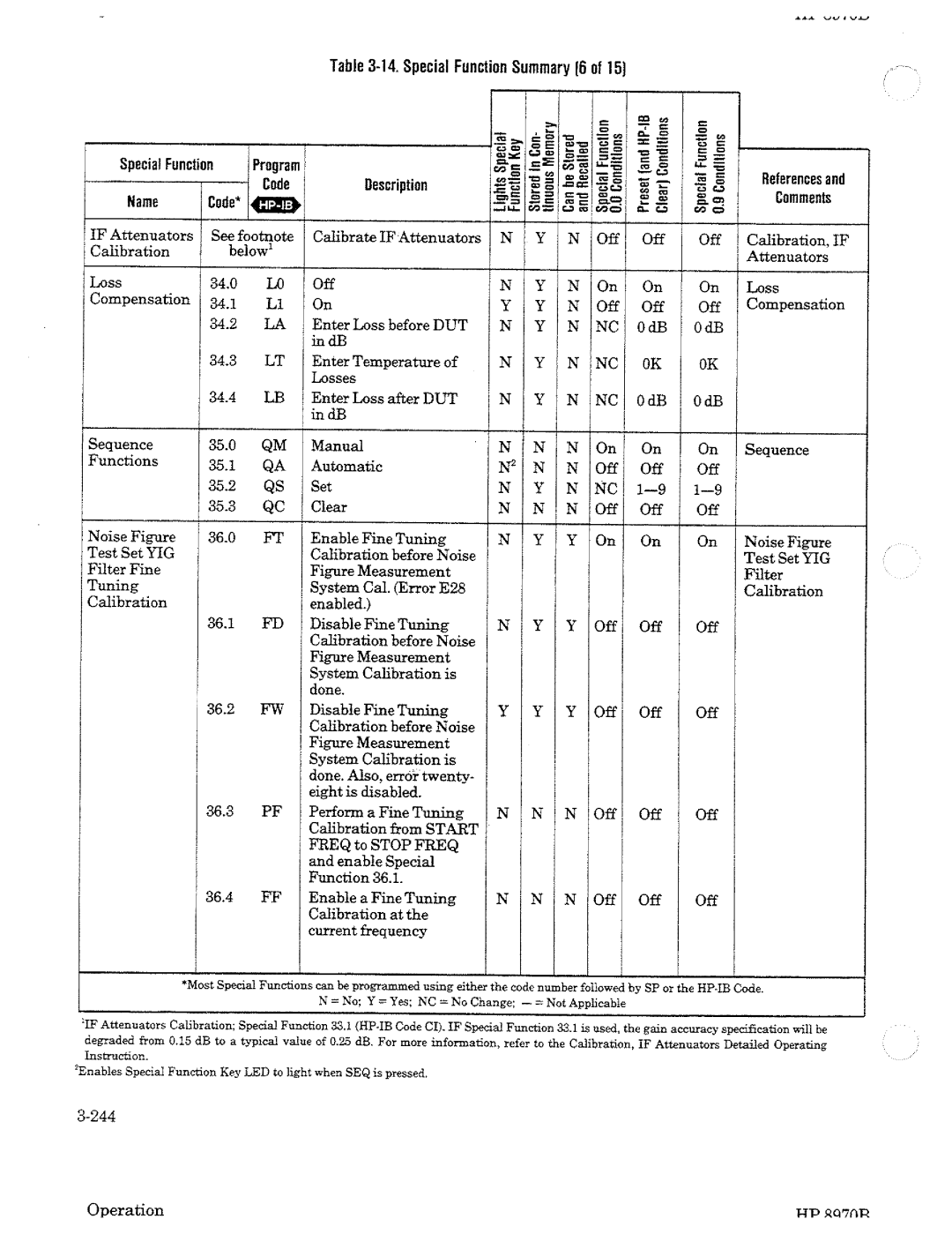 HP Noise Reduction Machine 8970b manual 