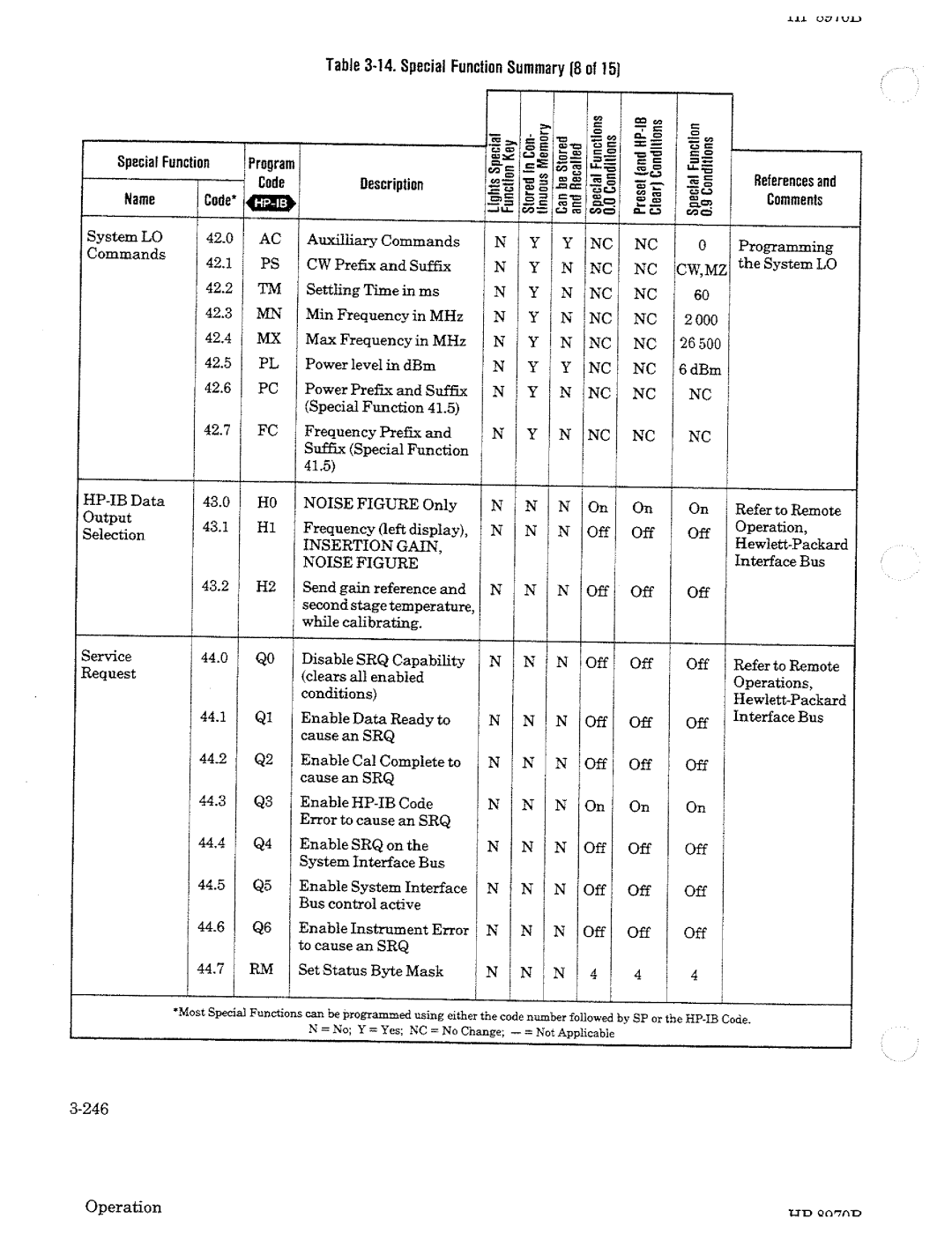 HP Noise Reduction Machine 8970b manual 