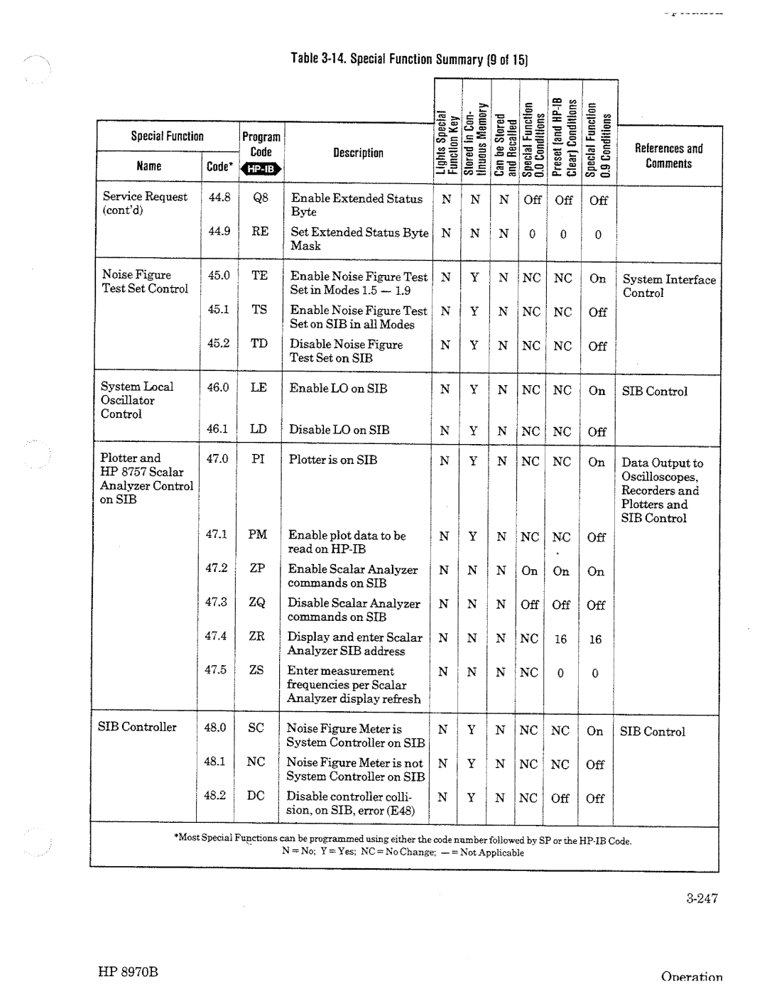 HP Noise Reduction Machine 8970b manual 