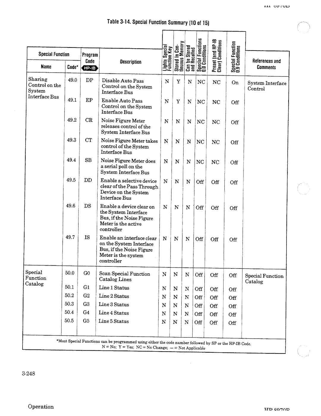 HP Noise Reduction Machine 8970b manual 