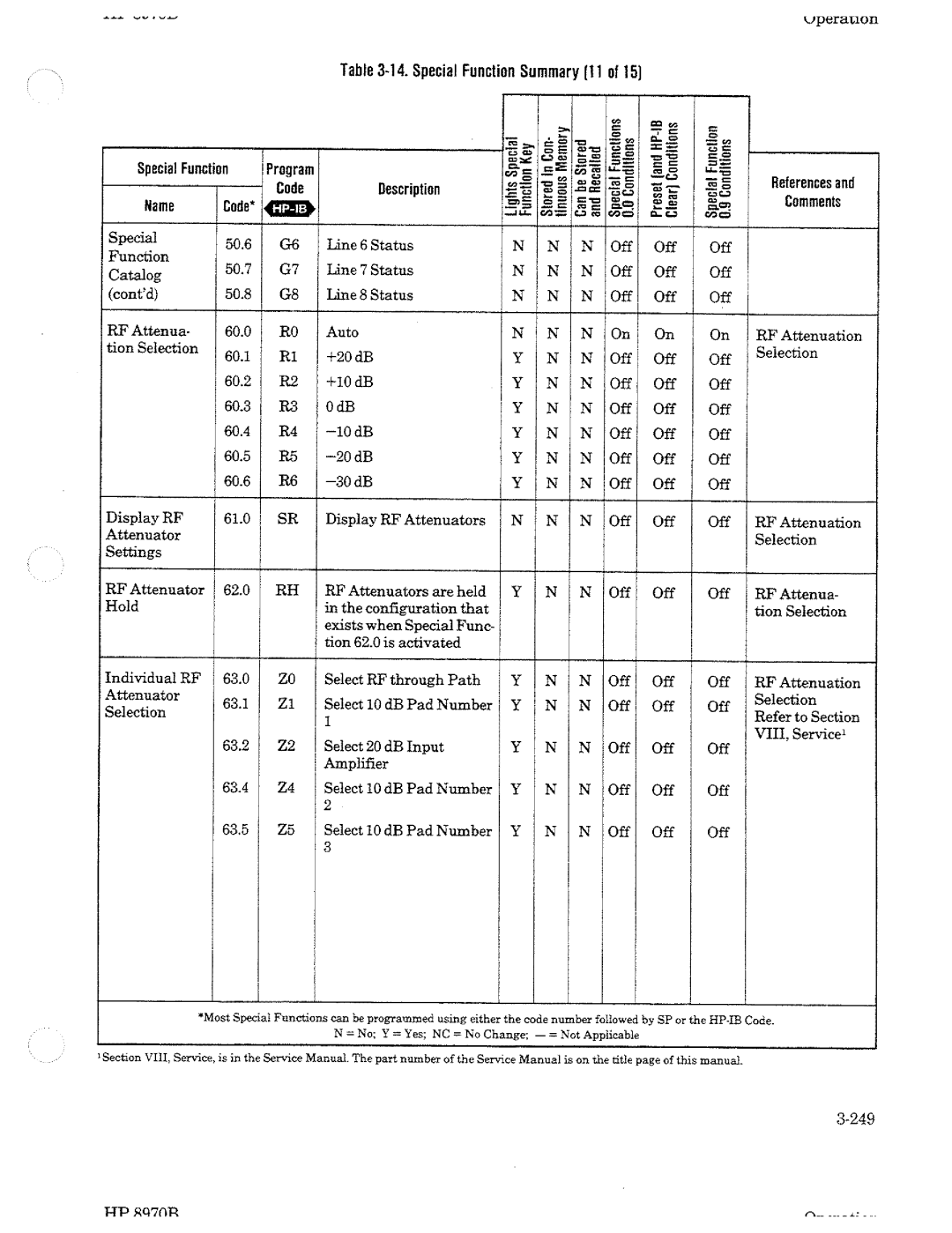 HP Noise Reduction Machine 8970b manual 