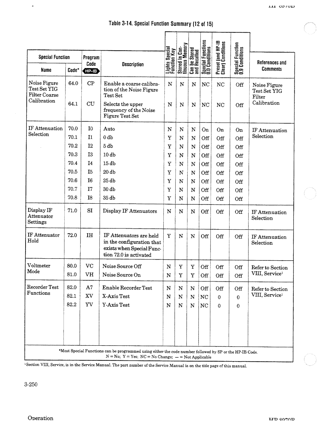 HP Noise Reduction Machine 8970b manual 