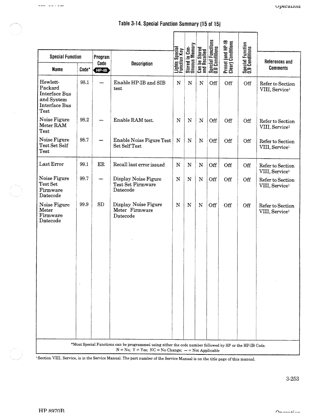 HP Noise Reduction Machine 8970b manual 