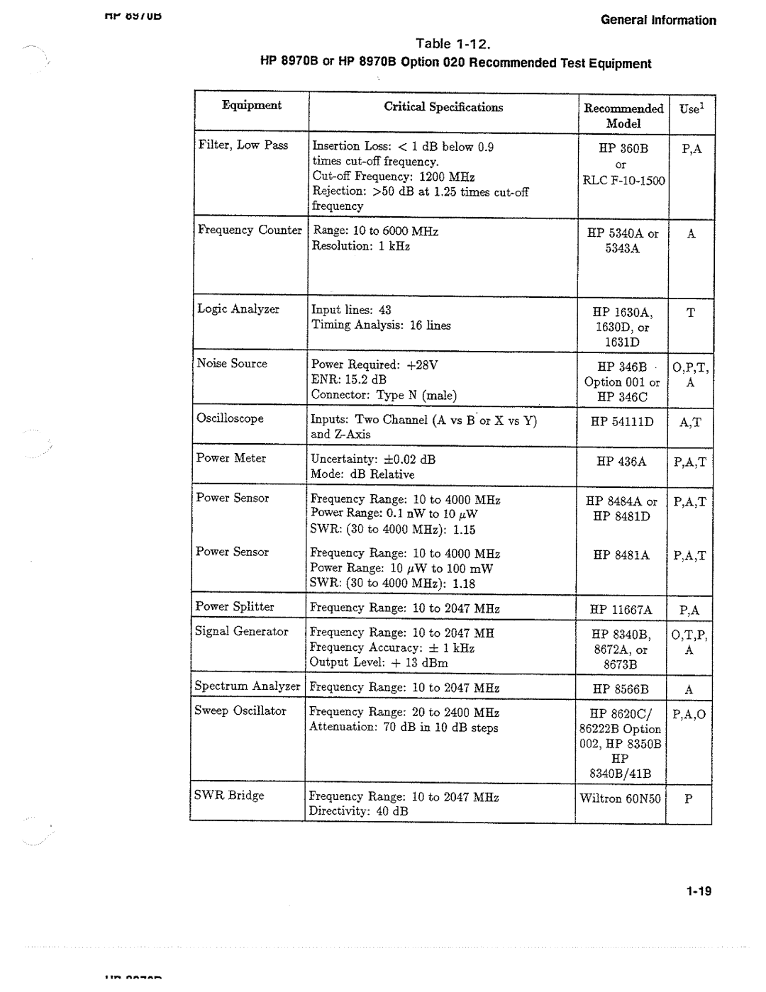 HP Noise Reduction Machine 8970b manual 