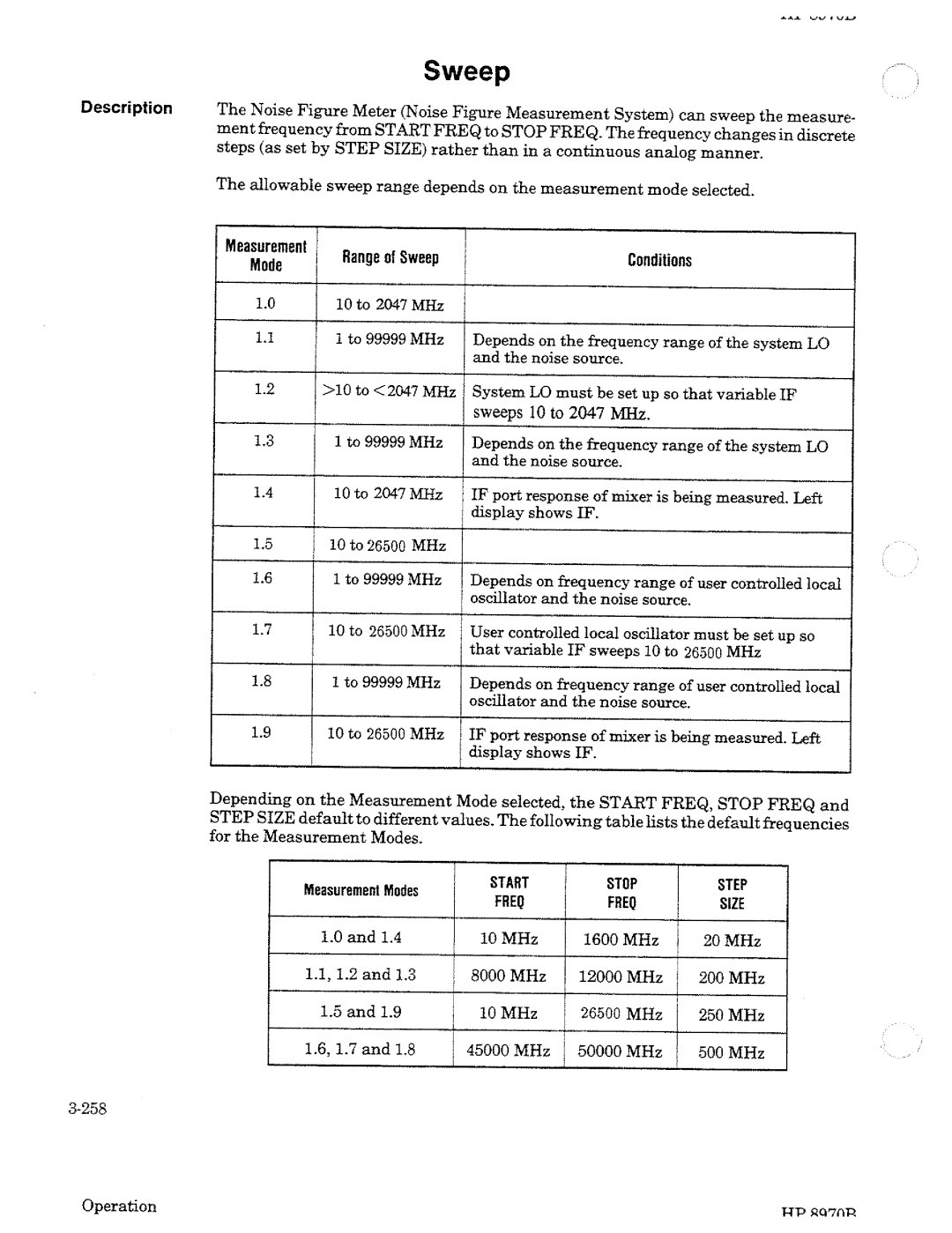 HP Noise Reduction Machine 8970b manual 