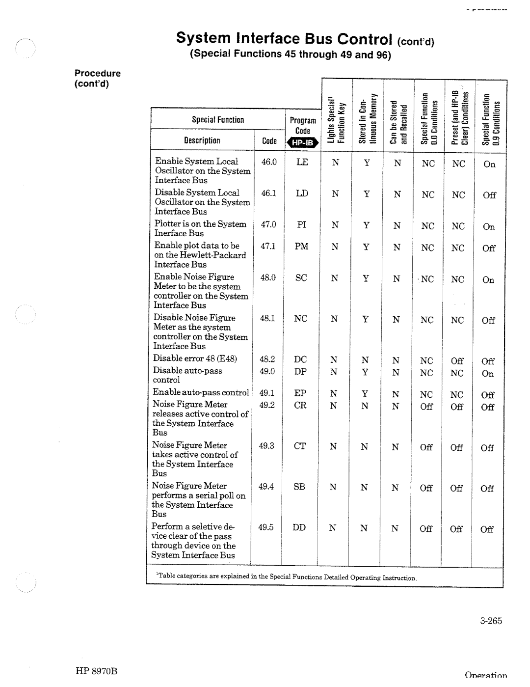 HP Noise Reduction Machine 8970b manual 