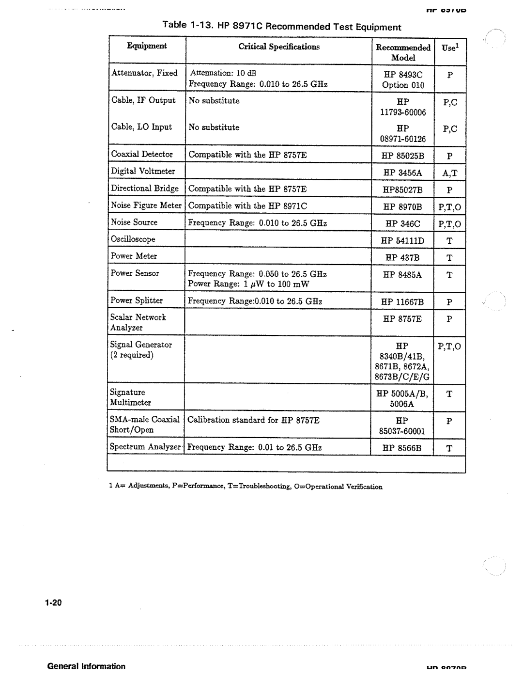 HP Noise Reduction Machine 8970b manual 