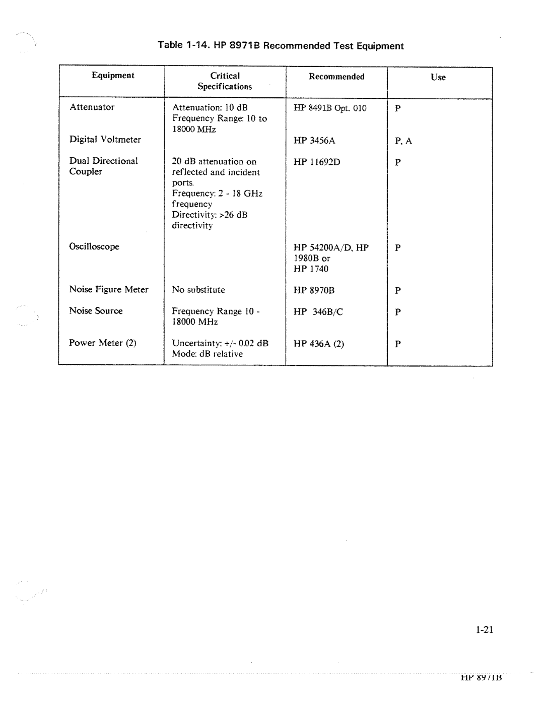 HP Noise Reduction Machine 8970b manual 