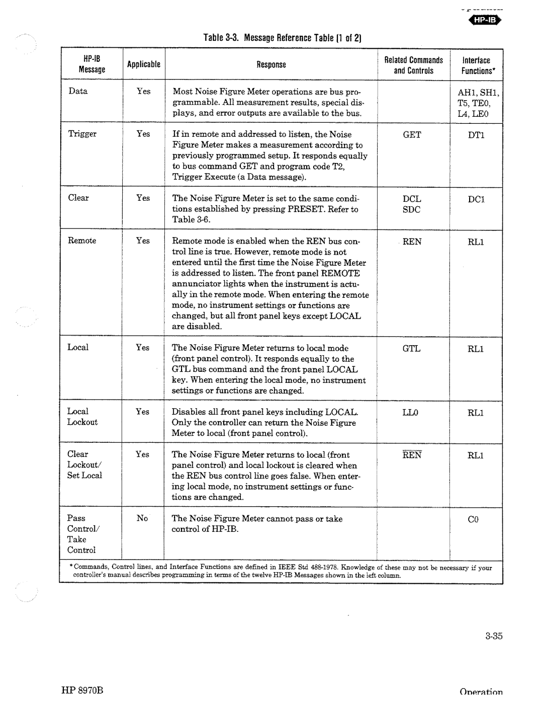 HP Noise Reduction Machine 8970b manual 