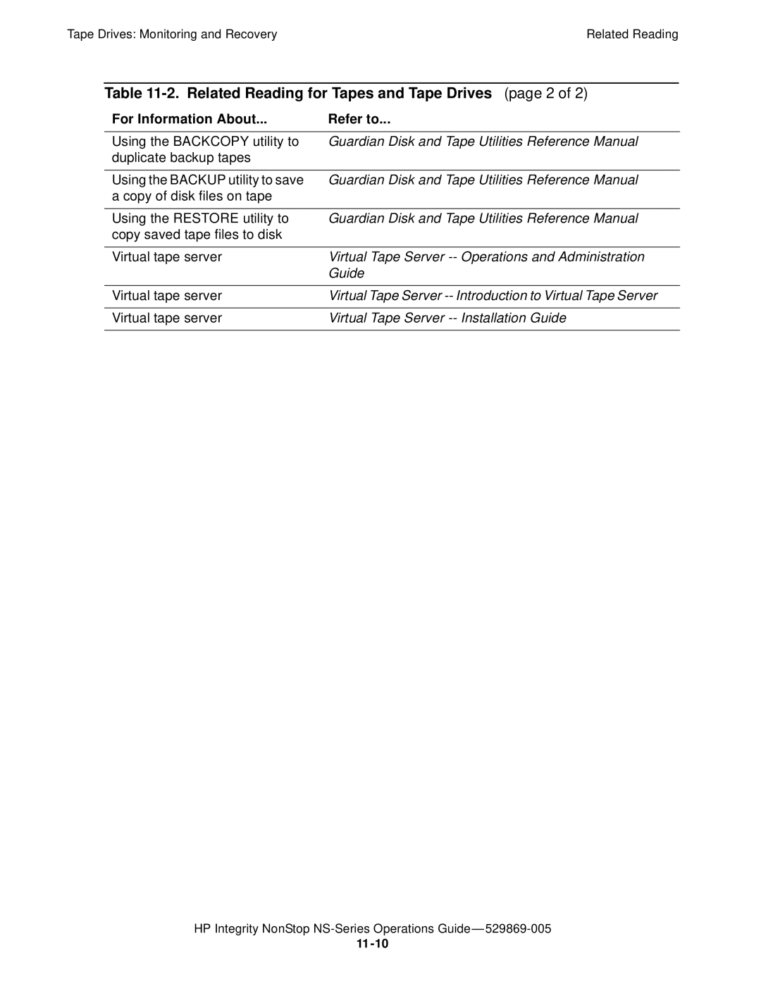 HP NonStop NS manual Related Reading for Tapes and Tape Drives page 2 