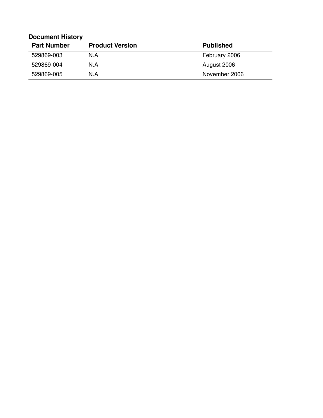 HP NonStop NS manual Document History Part Number Product Version Published 