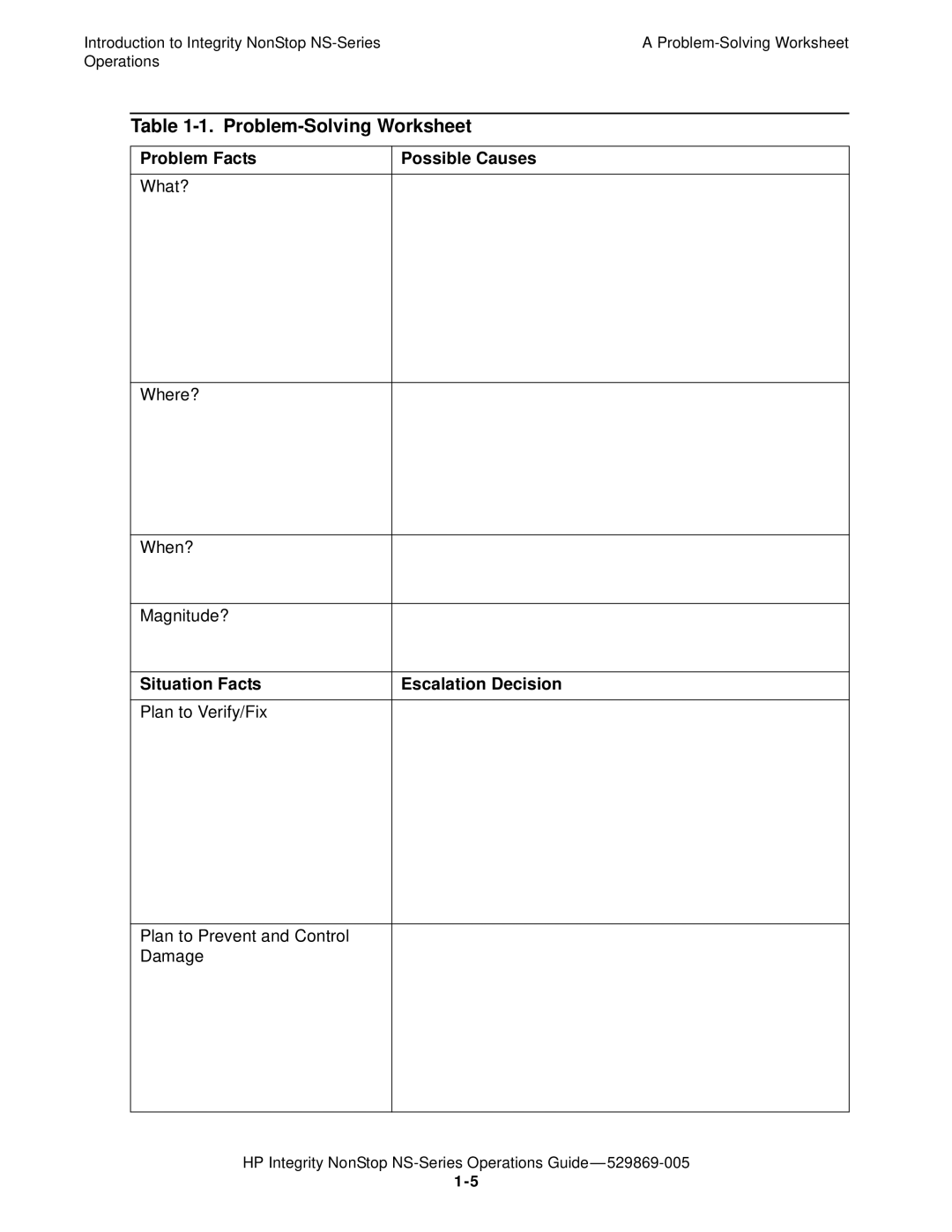 HP NonStop NS manual Problem-Solving Worksheet, Problem Facts Possible Causes, Situation Facts Escalation Decision 