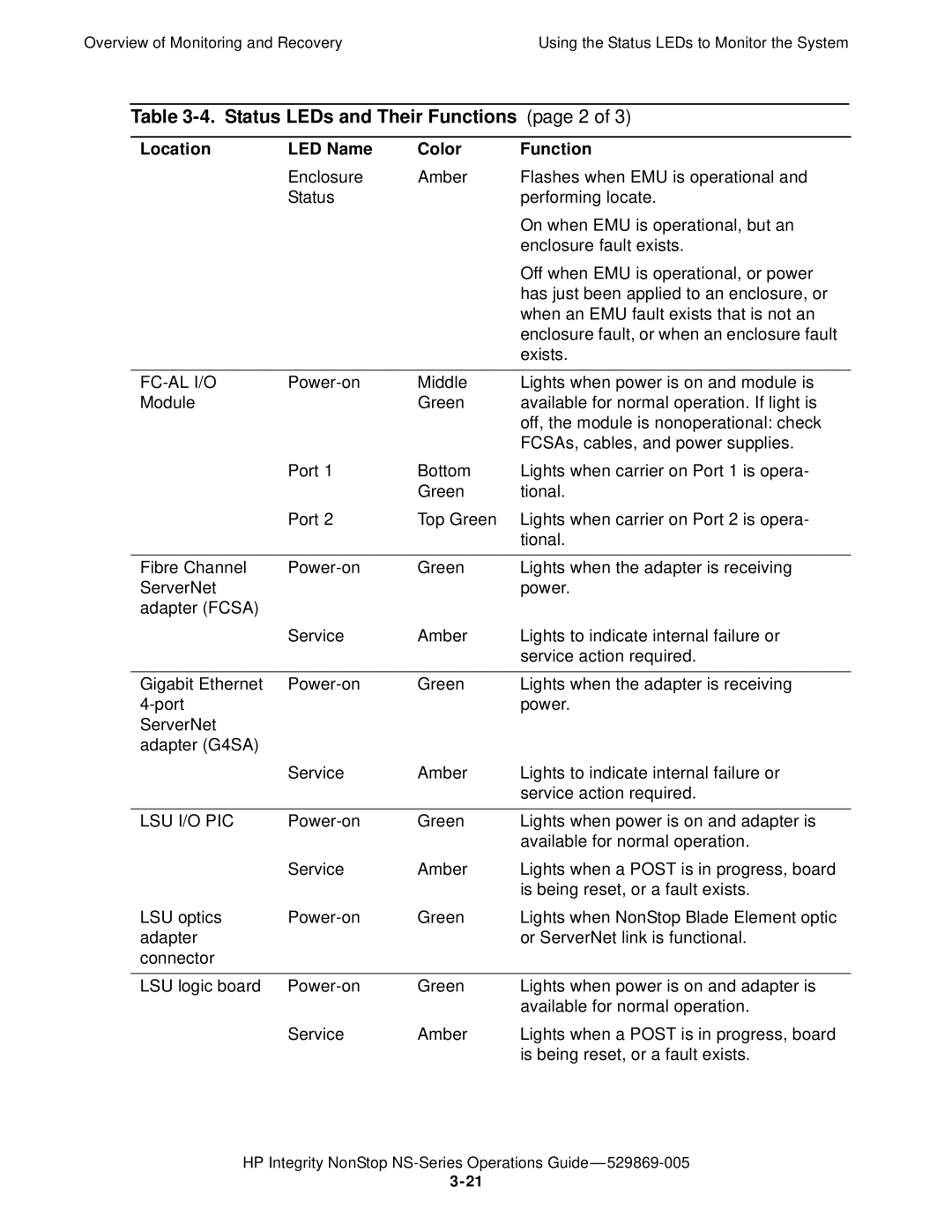 HP NonStop NS manual Status LEDs and Their Functions page 2, Fc-Al I/O 