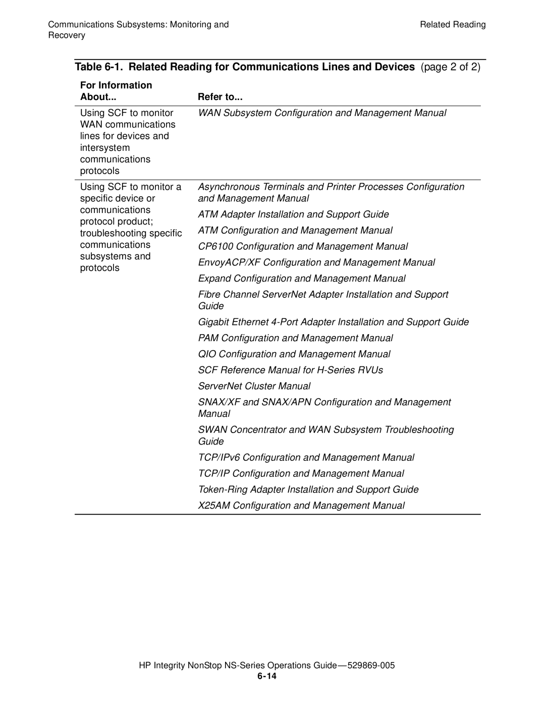 HP NonStop NS manual Related Reading for Communications Lines and Devices page 2 